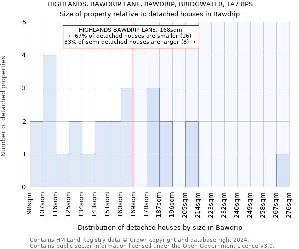 HIGHLANDS, BAWDRIP LANE, BAWDRIP, BRIDGWATER, TA7 8PS: Size of property relative to detached houses in Bawdrip