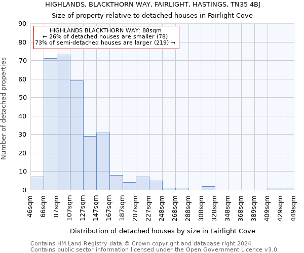 HIGHLANDS, BLACKTHORN WAY, FAIRLIGHT, HASTINGS, TN35 4BJ: Size of property relative to detached houses in Fairlight Cove