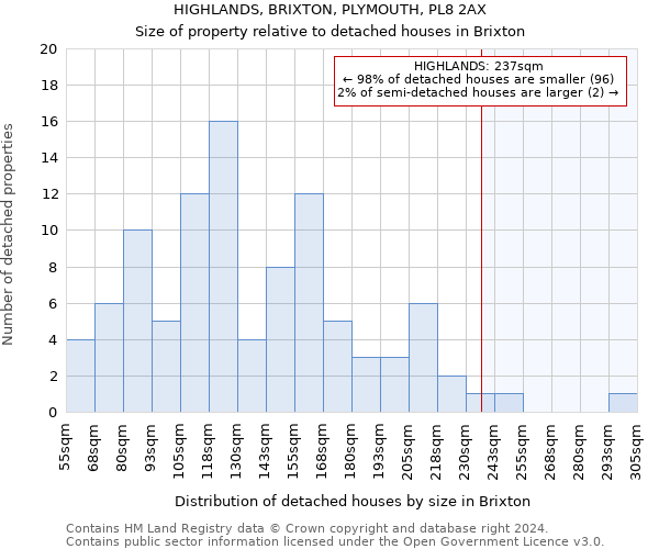 HIGHLANDS, BRIXTON, PLYMOUTH, PL8 2AX: Size of property relative to detached houses in Brixton