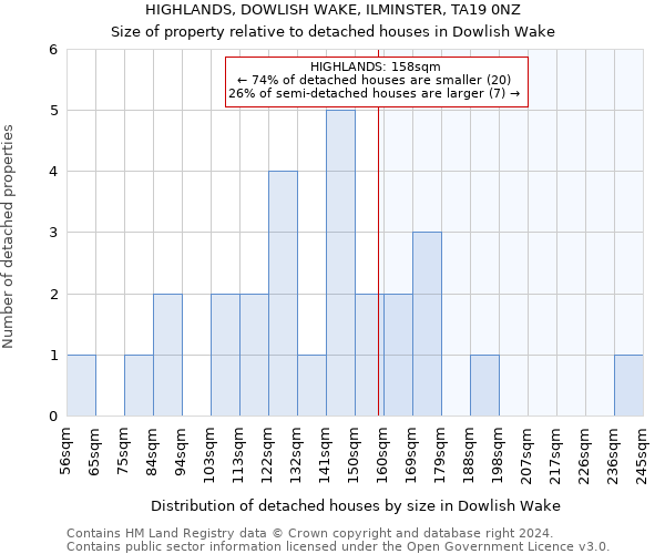 HIGHLANDS, DOWLISH WAKE, ILMINSTER, TA19 0NZ: Size of property relative to detached houses in Dowlish Wake