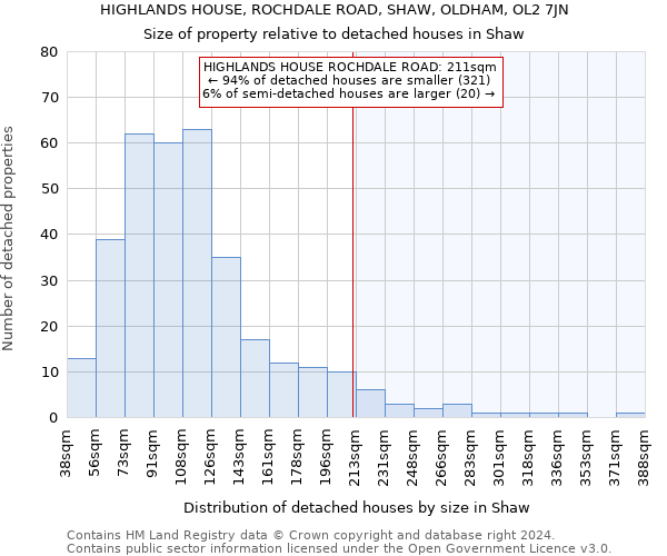 HIGHLANDS HOUSE, ROCHDALE ROAD, SHAW, OLDHAM, OL2 7JN: Size of property relative to detached houses in Shaw