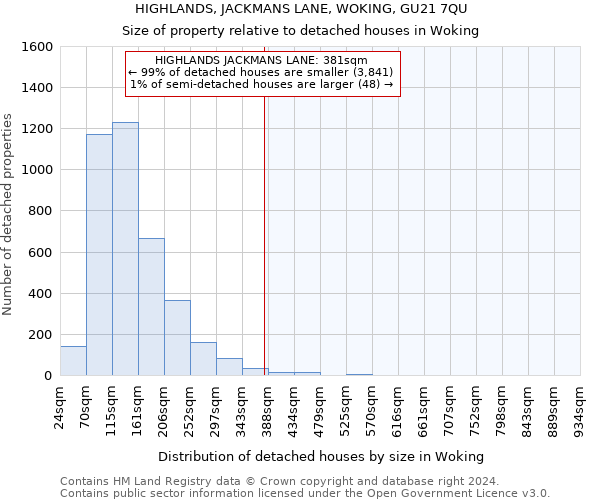 HIGHLANDS, JACKMANS LANE, WOKING, GU21 7QU: Size of property relative to detached houses in Woking