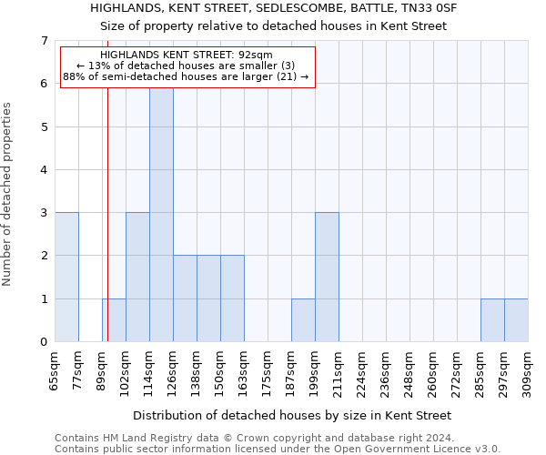HIGHLANDS, KENT STREET, SEDLESCOMBE, BATTLE, TN33 0SF: Size of property relative to detached houses in Kent Street