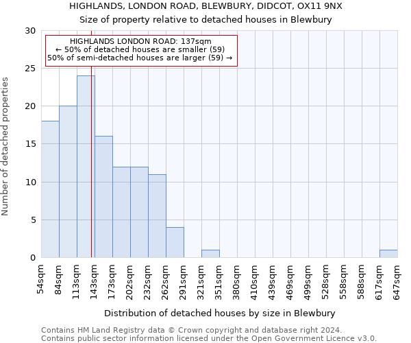 HIGHLANDS, LONDON ROAD, BLEWBURY, DIDCOT, OX11 9NX: Size of property relative to detached houses in Blewbury