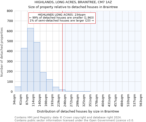 HIGHLANDS, LONG ACRES, BRAINTREE, CM7 1AZ: Size of property relative to detached houses in Braintree