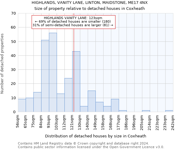 HIGHLANDS, VANITY LANE, LINTON, MAIDSTONE, ME17 4NX: Size of property relative to detached houses in Coxheath