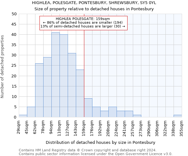 HIGHLEA, POLESGATE, PONTESBURY, SHREWSBURY, SY5 0YL: Size of property relative to detached houses in Pontesbury