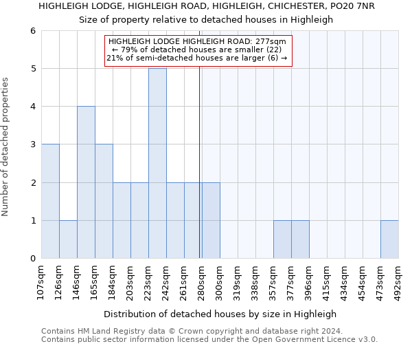 HIGHLEIGH LODGE, HIGHLEIGH ROAD, HIGHLEIGH, CHICHESTER, PO20 7NR: Size of property relative to detached houses in Highleigh