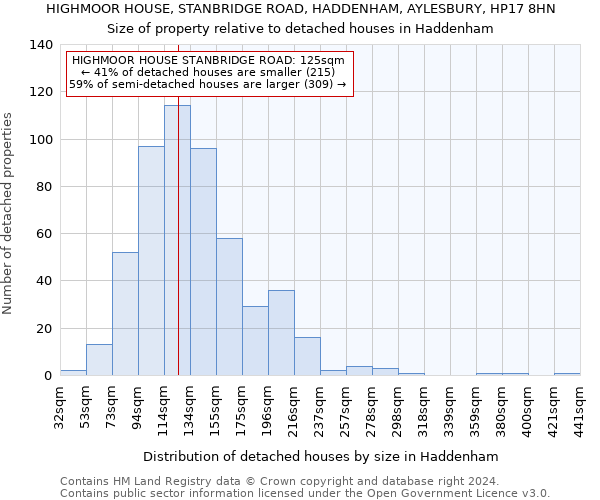 HIGHMOOR HOUSE, STANBRIDGE ROAD, HADDENHAM, AYLESBURY, HP17 8HN: Size of property relative to detached houses in Haddenham