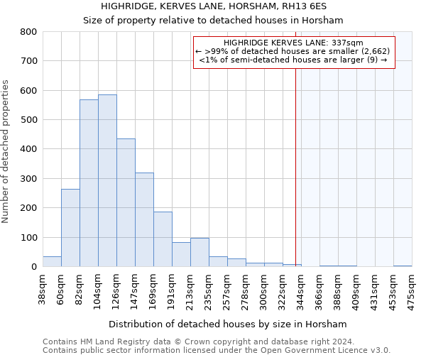 HIGHRIDGE, KERVES LANE, HORSHAM, RH13 6ES: Size of property relative to detached houses in Horsham
