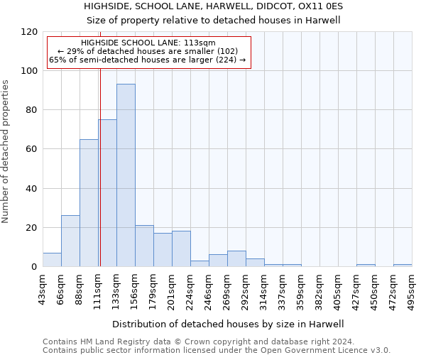 HIGHSIDE, SCHOOL LANE, HARWELL, DIDCOT, OX11 0ES: Size of property relative to detached houses in Harwell