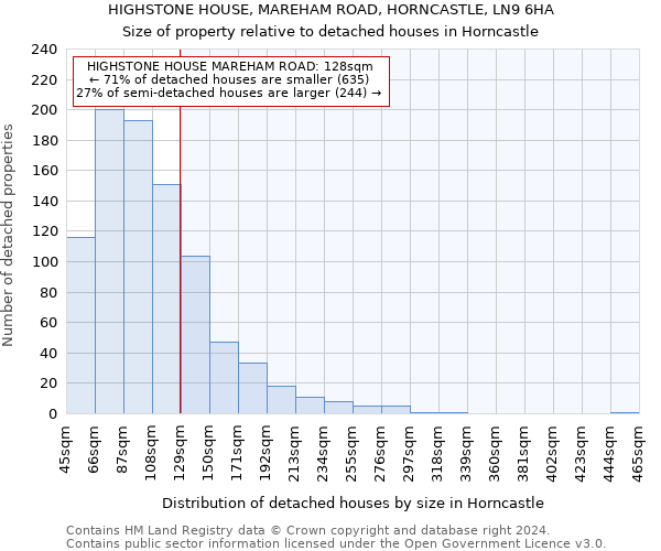HIGHSTONE HOUSE, MAREHAM ROAD, HORNCASTLE, LN9 6HA: Size of property relative to detached houses in Horncastle