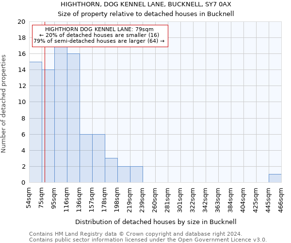 HIGHTHORN, DOG KENNEL LANE, BUCKNELL, SY7 0AX: Size of property relative to detached houses in Bucknell