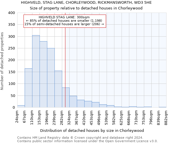 HIGHVELD, STAG LANE, CHORLEYWOOD, RICKMANSWORTH, WD3 5HE: Size of property relative to detached houses in Chorleywood