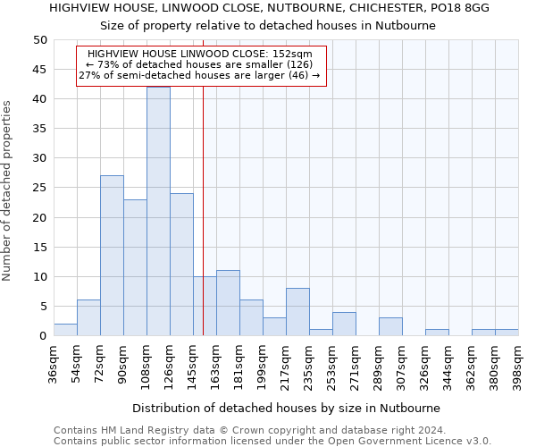 HIGHVIEW HOUSE, LINWOOD CLOSE, NUTBOURNE, CHICHESTER, PO18 8GG: Size of property relative to detached houses in Nutbourne