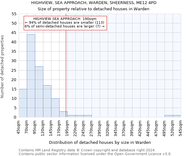 HIGHVIEW, SEA APPROACH, WARDEN, SHEERNESS, ME12 4PD: Size of property relative to detached houses in Warden