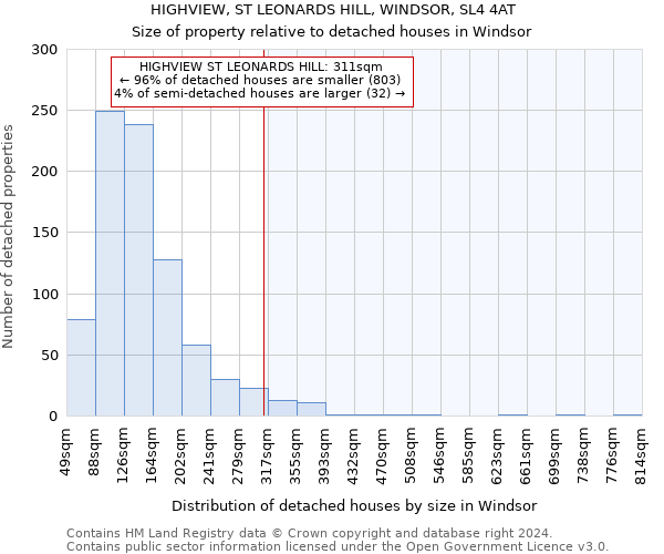 HIGHVIEW, ST LEONARDS HILL, WINDSOR, SL4 4AT: Size of property relative to detached houses in Windsor