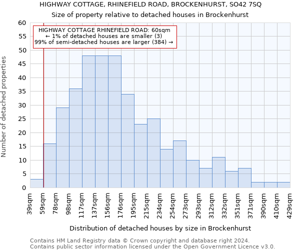 HIGHWAY COTTAGE, RHINEFIELD ROAD, BROCKENHURST, SO42 7SQ: Size of property relative to detached houses in Brockenhurst
