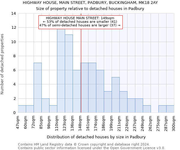 HIGHWAY HOUSE, MAIN STREET, PADBURY, BUCKINGHAM, MK18 2AY: Size of property relative to detached houses in Padbury