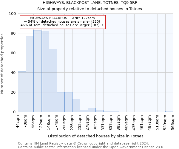 HIGHWAYS, BLACKPOST LANE, TOTNES, TQ9 5RF: Size of property relative to detached houses in Totnes