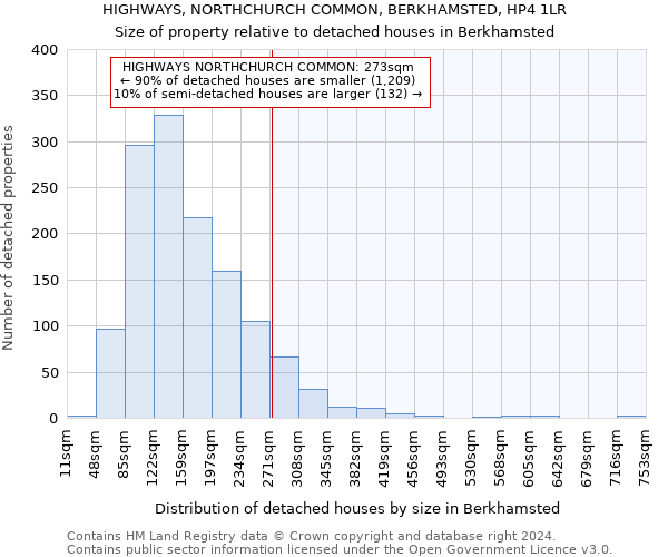 HIGHWAYS, NORTHCHURCH COMMON, BERKHAMSTED, HP4 1LR: Size of property relative to detached houses in Berkhamsted