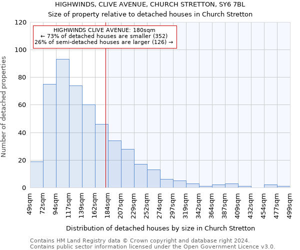 HIGHWINDS, CLIVE AVENUE, CHURCH STRETTON, SY6 7BL: Size of property relative to detached houses in Church Stretton