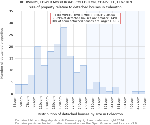 HIGHWINDS, LOWER MOOR ROAD, COLEORTON, COALVILLE, LE67 8FN: Size of property relative to detached houses in Coleorton