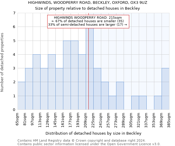 HIGHWINDS, WOODPERRY ROAD, BECKLEY, OXFORD, OX3 9UZ: Size of property relative to detached houses in Beckley