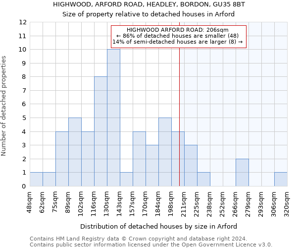 HIGHWOOD, ARFORD ROAD, HEADLEY, BORDON, GU35 8BT: Size of property relative to detached houses in Arford