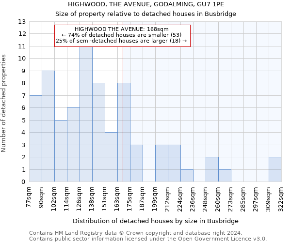 HIGHWOOD, THE AVENUE, GODALMING, GU7 1PE: Size of property relative to detached houses in Busbridge