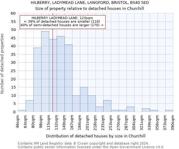 HILBERRY, LADYMEAD LANE, LANGFORD, BRISTOL, BS40 5ED: Size of property relative to detached houses in Churchill