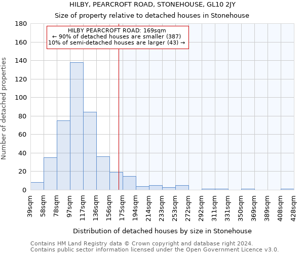 HILBY, PEARCROFT ROAD, STONEHOUSE, GL10 2JY: Size of property relative to detached houses in Stonehouse