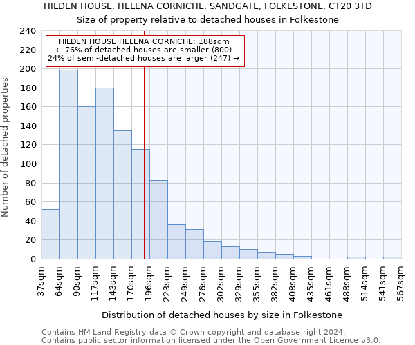 HILDEN HOUSE, HELENA CORNICHE, SANDGATE, FOLKESTONE, CT20 3TD: Size of property relative to detached houses in Folkestone