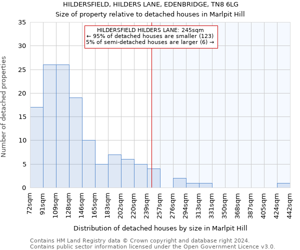 HILDERSFIELD, HILDERS LANE, EDENBRIDGE, TN8 6LG: Size of property relative to detached houses in Marlpit Hill