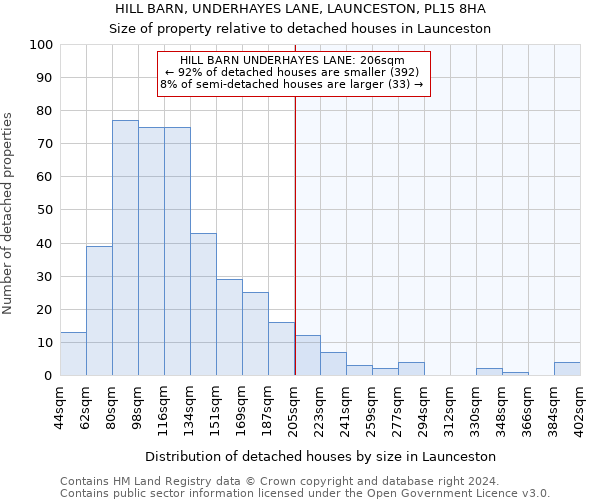 HILL BARN, UNDERHAYES LANE, LAUNCESTON, PL15 8HA: Size of property relative to detached houses in Launceston