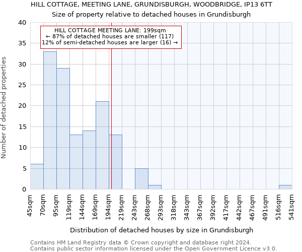 HILL COTTAGE, MEETING LANE, GRUNDISBURGH, WOODBRIDGE, IP13 6TT: Size of property relative to detached houses in Grundisburgh