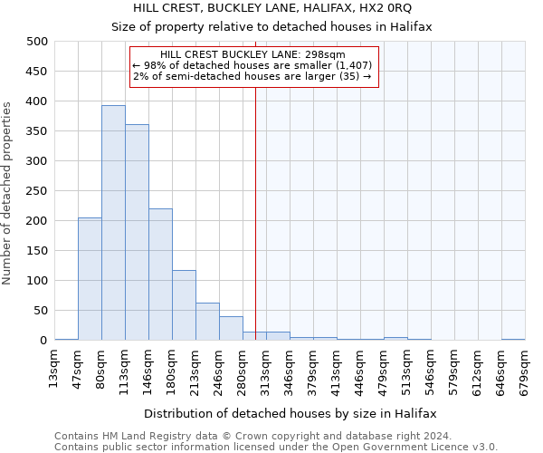 HILL CREST, BUCKLEY LANE, HALIFAX, HX2 0RQ: Size of property relative to detached houses in Halifax
