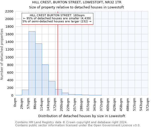 HILL CREST, BURTON STREET, LOWESTOFT, NR32 1TR: Size of property relative to detached houses in Lowestoft