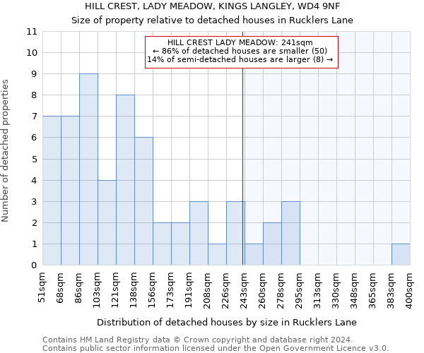 HILL CREST, LADY MEADOW, KINGS LANGLEY, WD4 9NF: Size of property relative to detached houses in Rucklers Lane