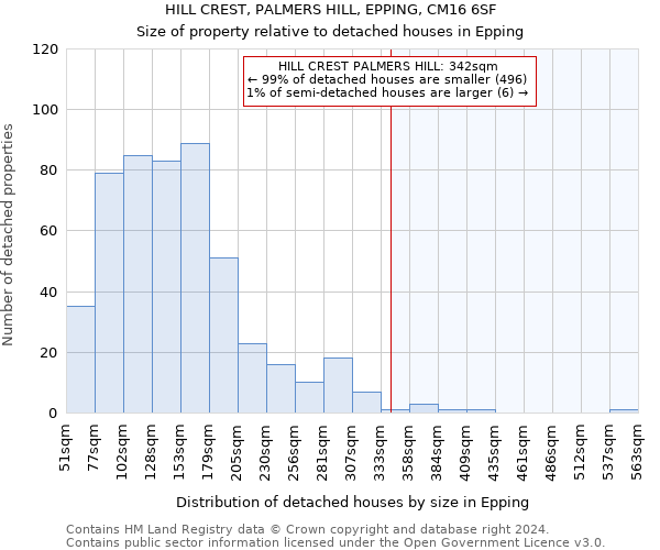 HILL CREST, PALMERS HILL, EPPING, CM16 6SF: Size of property relative to detached houses in Epping