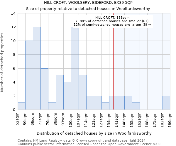 HILL CROFT, WOOLSERY, BIDEFORD, EX39 5QP: Size of property relative to detached houses in Woolfardisworthy