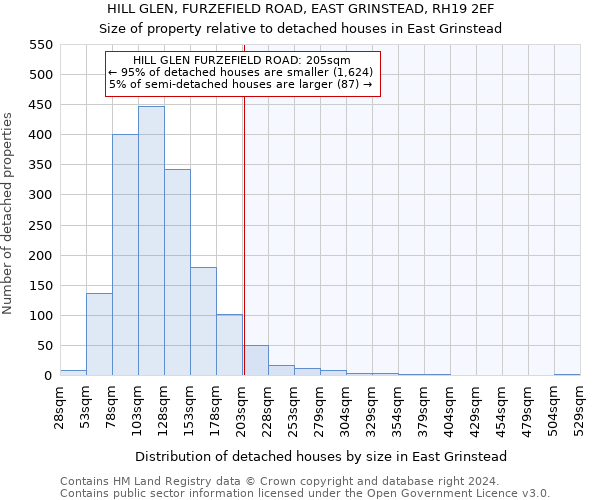 HILL GLEN, FURZEFIELD ROAD, EAST GRINSTEAD, RH19 2EF: Size of property relative to detached houses in East Grinstead