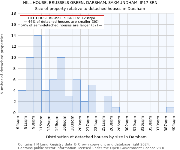 HILL HOUSE, BRUSSELS GREEN, DARSHAM, SAXMUNDHAM, IP17 3RN: Size of property relative to detached houses in Darsham