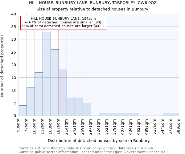 HILL HOUSE, BUNBURY LANE, BUNBURY, TARPORLEY, CW6 9QZ: Size of property relative to detached houses in Bunbury