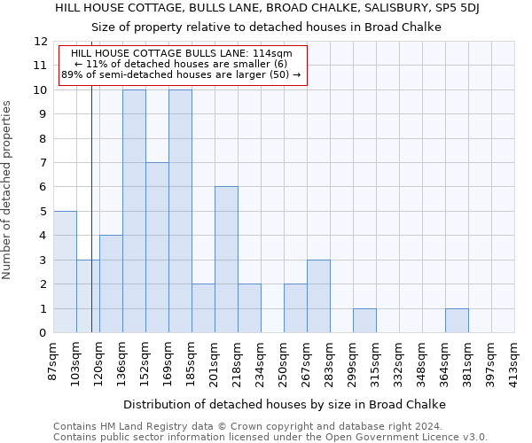 HILL HOUSE COTTAGE, BULLS LANE, BROAD CHALKE, SALISBURY, SP5 5DJ: Size of property relative to detached houses in Broad Chalke