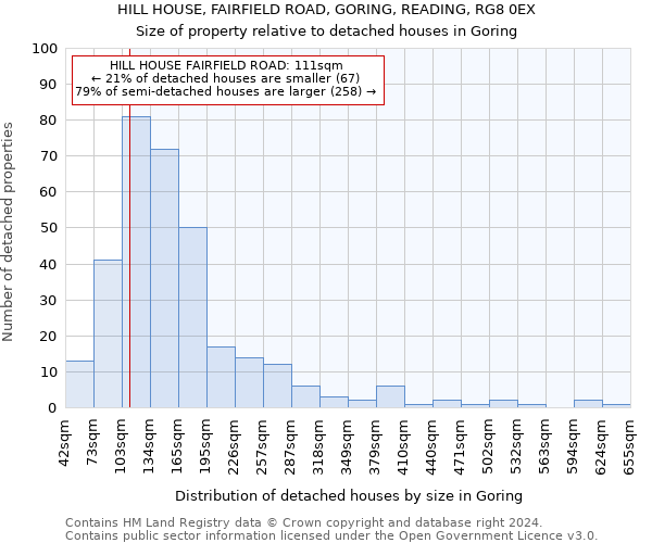 HILL HOUSE, FAIRFIELD ROAD, GORING, READING, RG8 0EX: Size of property relative to detached houses in Goring