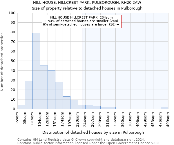 HILL HOUSE, HILLCREST PARK, PULBOROUGH, RH20 2AW: Size of property relative to detached houses in Pulborough
