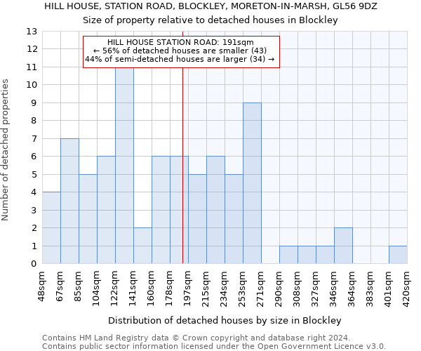 HILL HOUSE, STATION ROAD, BLOCKLEY, MORETON-IN-MARSH, GL56 9DZ: Size of property relative to detached houses in Blockley