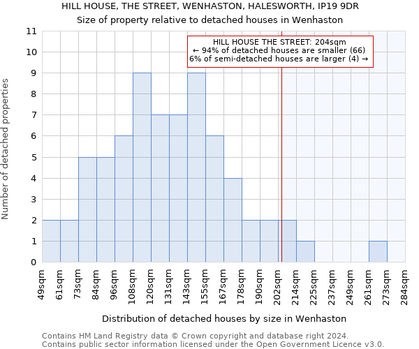 HILL HOUSE, THE STREET, WENHASTON, HALESWORTH, IP19 9DR: Size of property relative to detached houses in Wenhaston