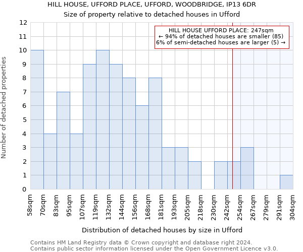 HILL HOUSE, UFFORD PLACE, UFFORD, WOODBRIDGE, IP13 6DR: Size of property relative to detached houses in Ufford